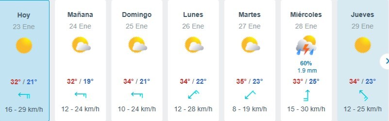 Calor en ascenso y alerta por tormentas hacia el final de la semana