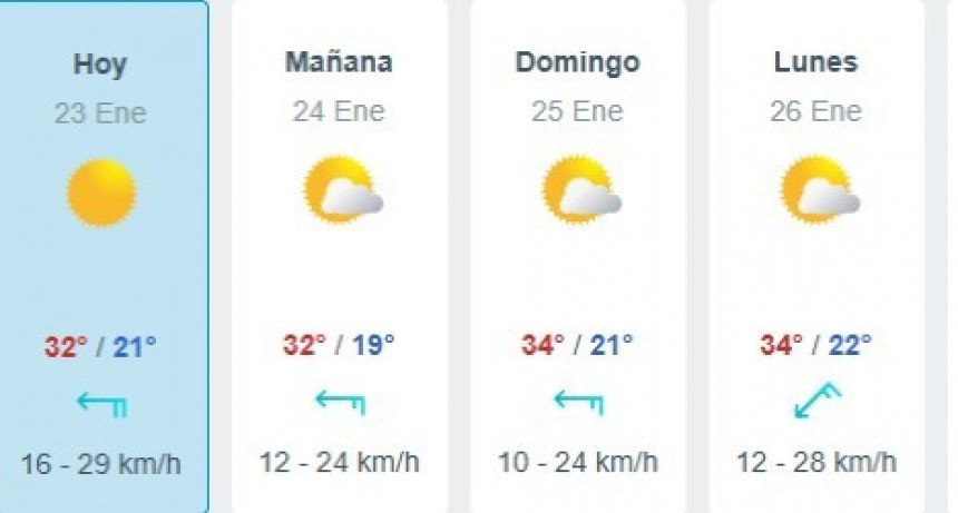 Calor en ascenso y alerta por tormentas hacia el final de la semana