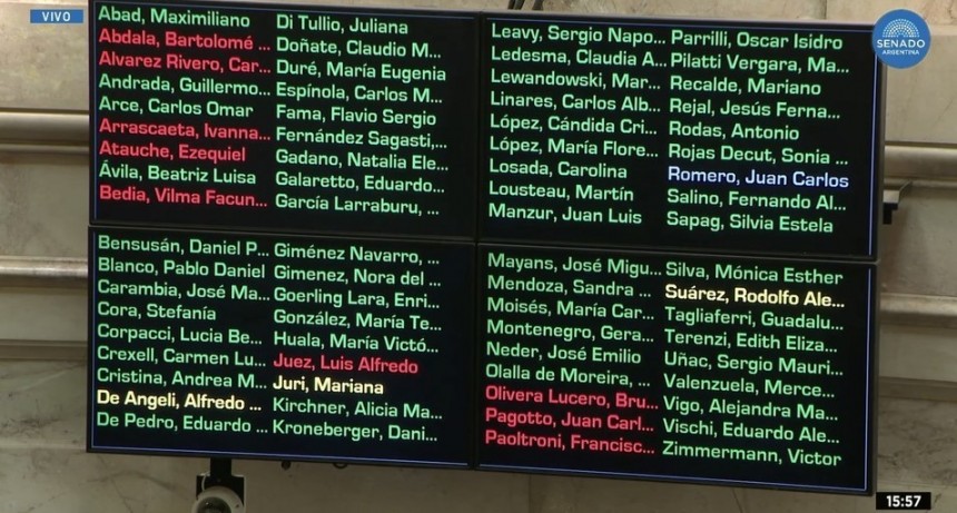 Así votó cada senador el veto de Javier Milei al reparto de los Aportes del Tesoro Nacional