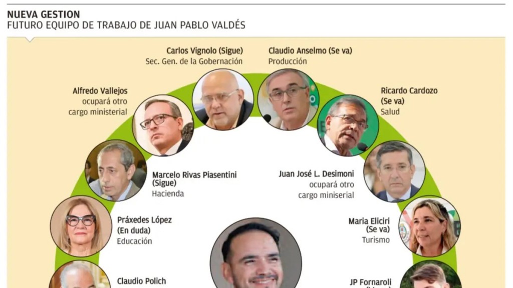 Gabinete de JP Valdés: los confirmados, un acuerdo partidario y los que hacen valijas 